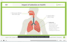 Asbestos Awareness Online Training